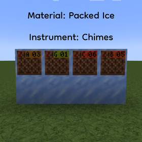 Minecraft note blocks placed on packed ice to demonstrate chime instrument behavior