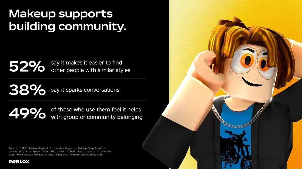 Roblox Makeup Feature Just Dropped: Can You Use It in Every Game?