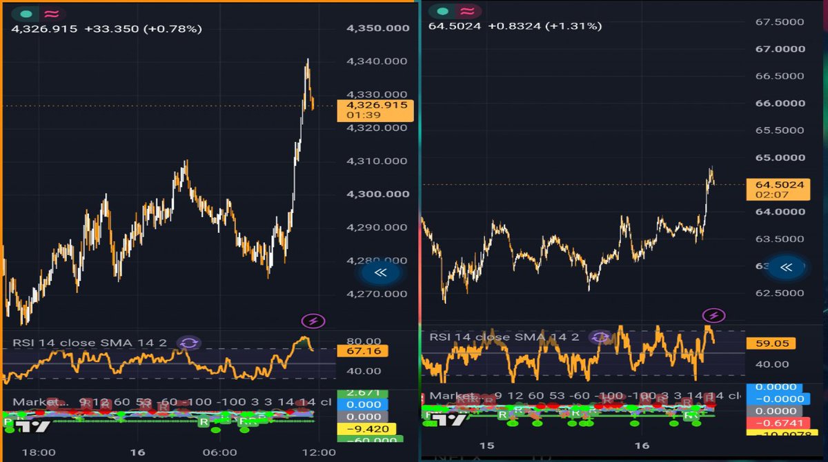Gold and Silver Surge as Investors Brace for Federal Reserve Decision