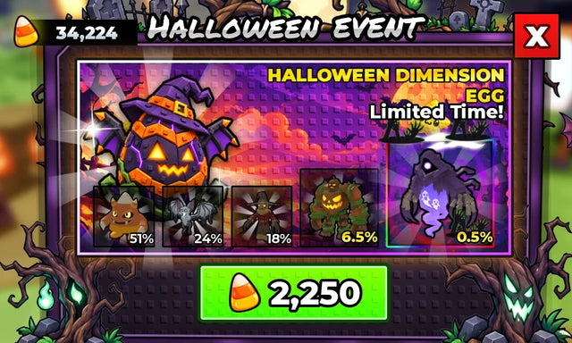 Steal An Egg Halloween Dimension Egg shop showing five pet odds and a 2,250 Candy Corn purchase price