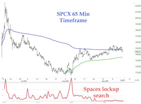 SpaceX Stock Trades Near IPO Levels Months After Historic Public Debut